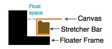 Float space